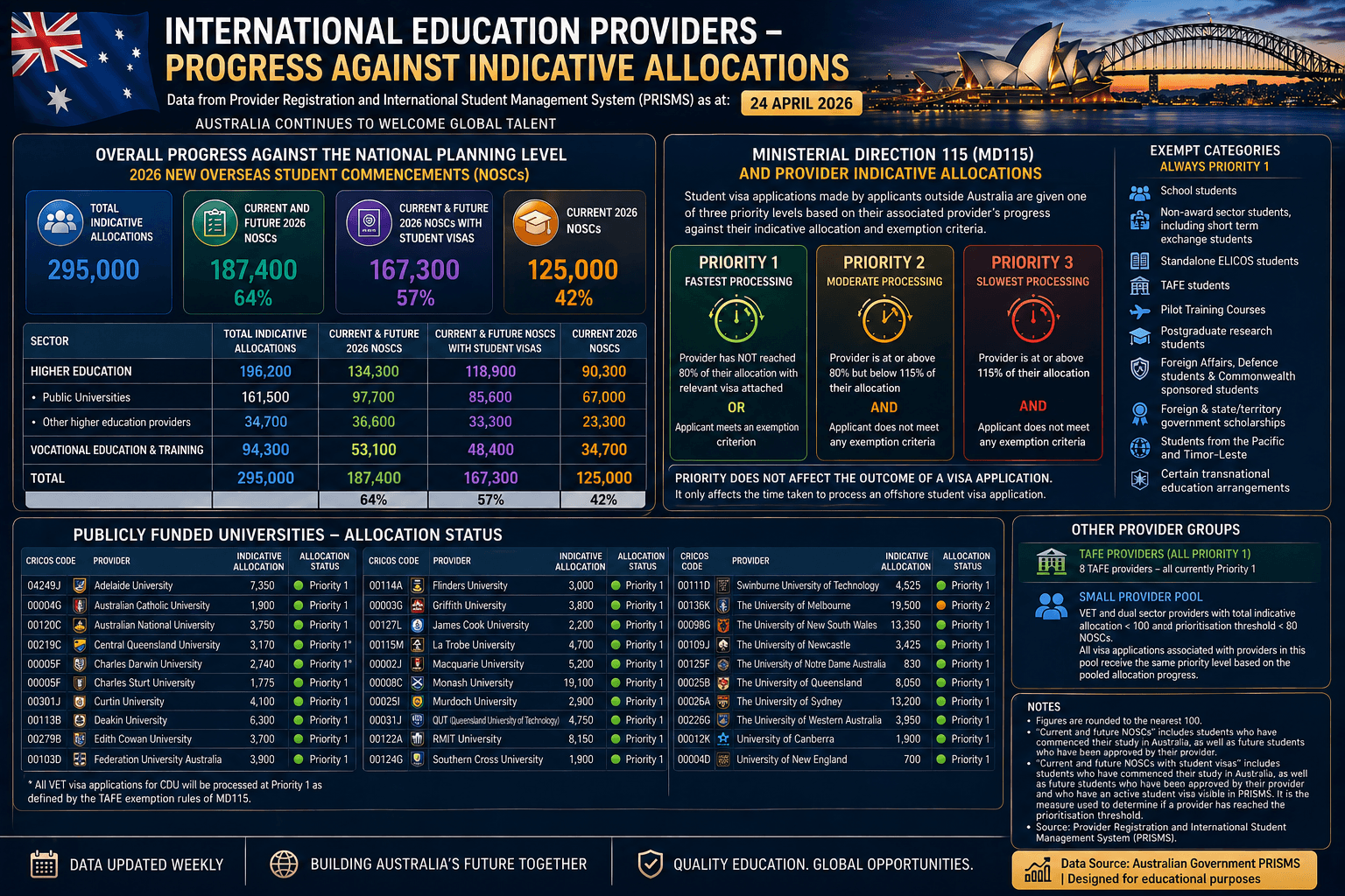🇦🇺 Australia Student Visa Reality 2026 — What No One Is Talking About